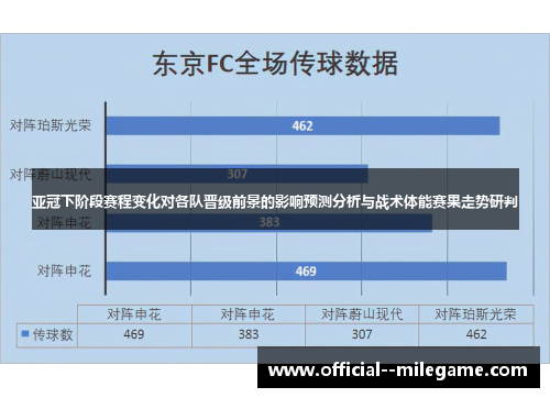 亚冠下阶段赛程变化对各队晋级前景的影响预测分析与战术体能赛果走势研判