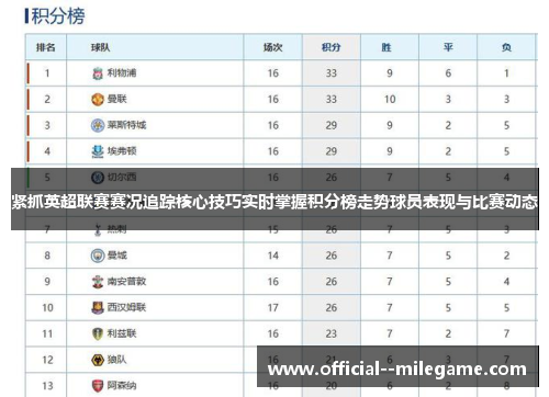 紧抓英超联赛赛况追踪核心技巧实时掌握积分榜走势球员表现与比赛动态