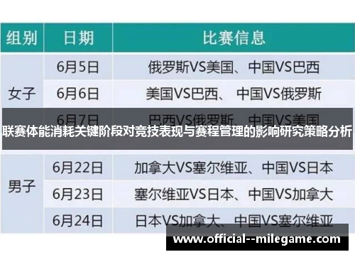 联赛体能消耗关键阶段对竞技表现与赛程管理的影响研究策略分析