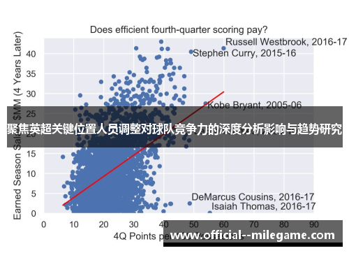 聚焦英超关键位置人员调整对球队竞争力的深度分析影响与趋势研究