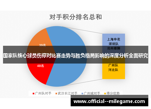 国家队核心球员伤停对比赛走势与胜负格局影响的深度分析全面研究